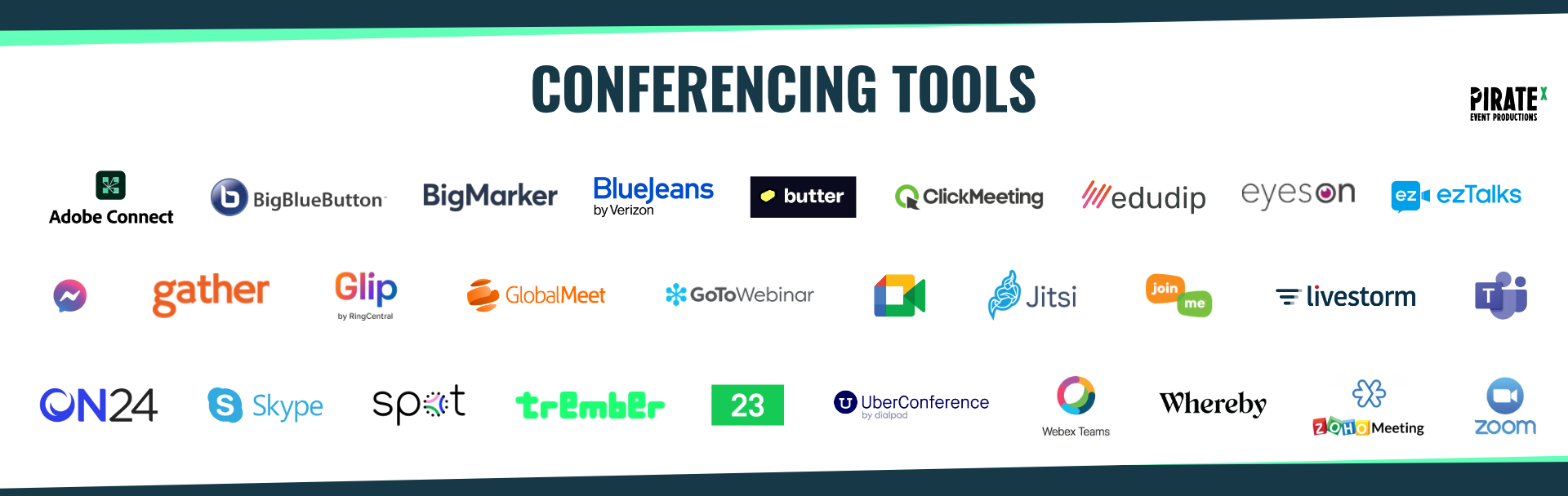 Overview of the Eventtech Landscape April 2021 Update conferencing tools category