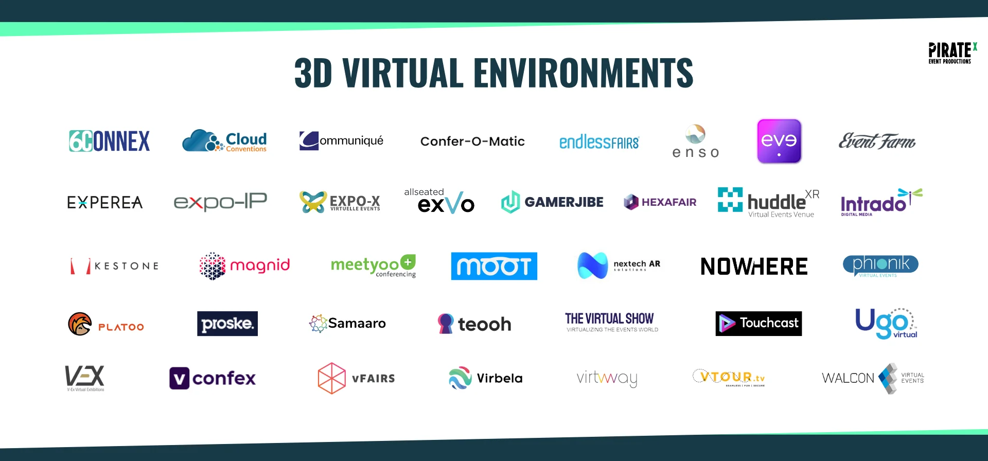 Overview of the Eventtech Landscape April 2021 Update 3D Virtual Environments Category