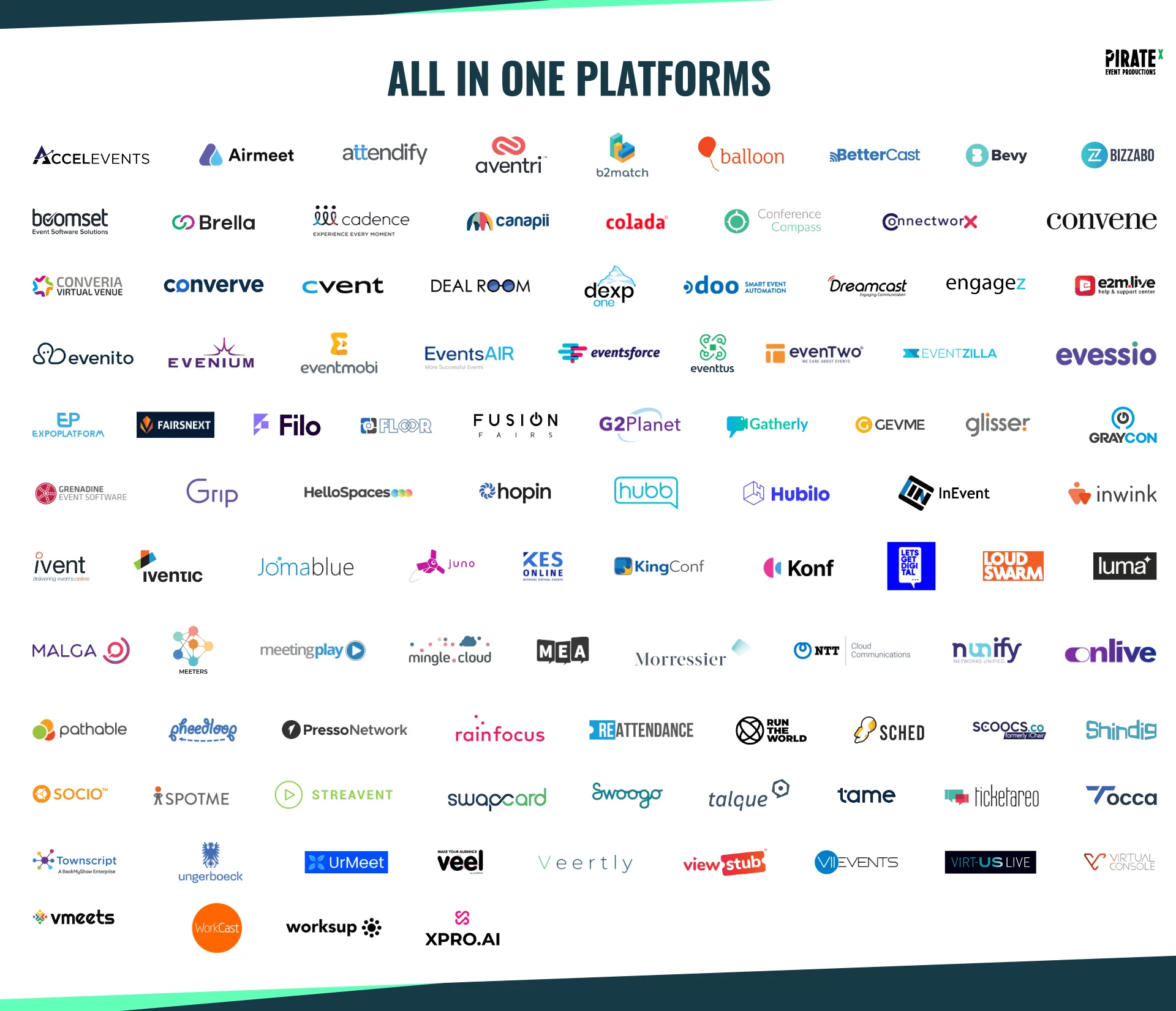 Overview of the Eventtech Landscape April 2021 Update All In One Platforms Categorie