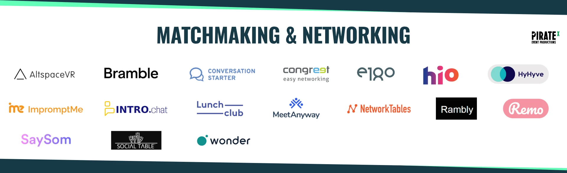 Overview of the Eventtech Landscape April 2021 Update Matchmaking & Networking Tools Category
