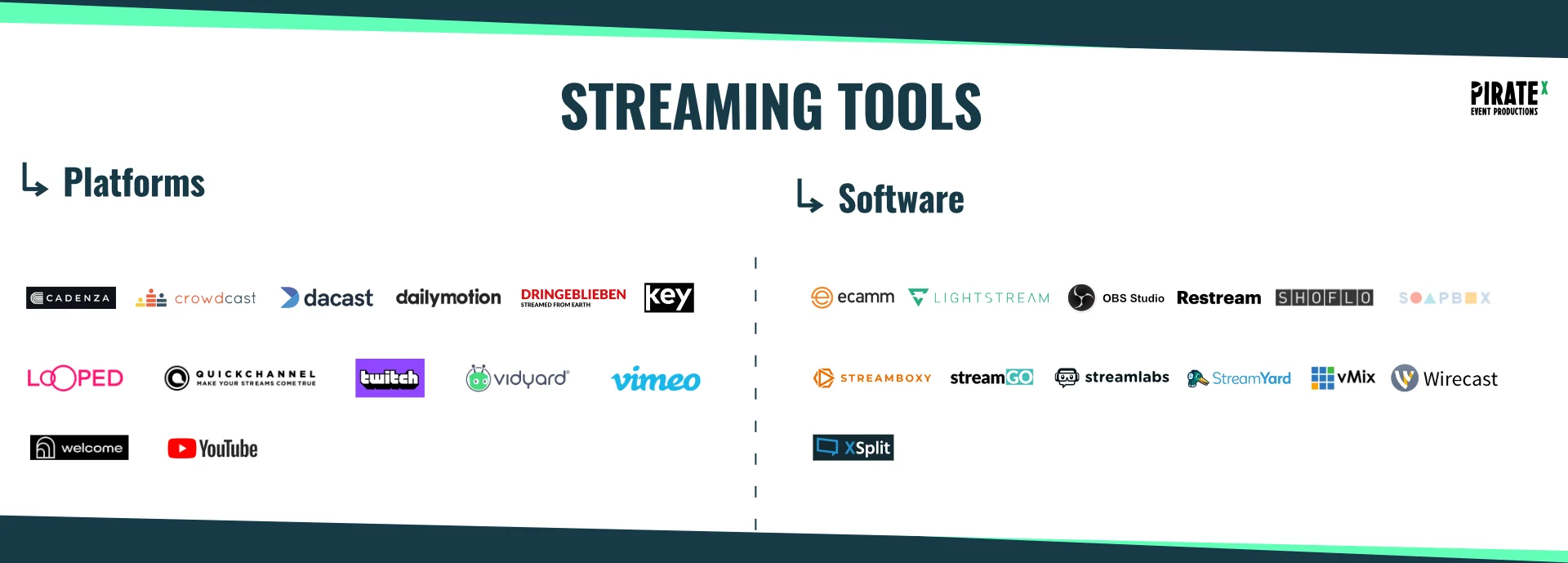 Overview of the Eventtech Landscape April 2021 Update Streaming Tools Category